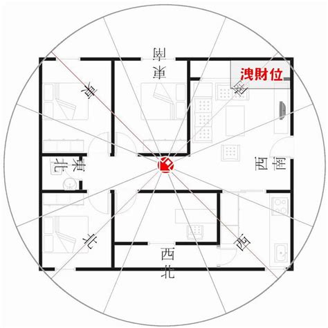 坐東南朝西北財位|坐東南朝西北財位之佈置